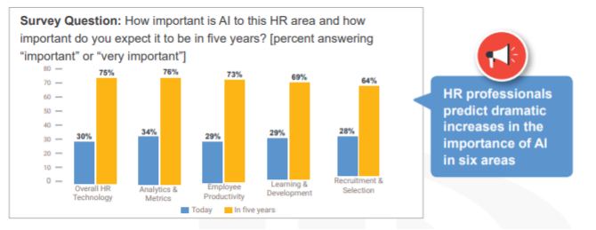 AI-Survey